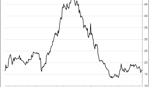 <p><strong>Leifheit</strong><br />UNSER VOTUM: BEOBACHTEN<br />Aktienkurs in Euro</p>
<p><strong>Leifheit</strong><br />UNSER VOTUM: BEOBACHTEN<br />Aktienkurs in Euro</p>