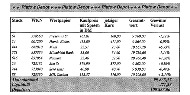 <p><strong>Musterdepot der PLATOW Börse v. 8.1.96</strong></p>
