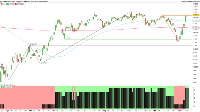 <p>DAX mit GDL-Indikator<br />Indexstand in Punkten; Quelle: www.ProRealTime.com</p>
<p>DAX mit GDL-Indikator<br />Indexstand in Punkten; Quelle: www.ProRealTime.com</p>