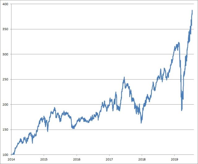 <p>wikifolio <strong>Szew Grundinvestment</strong>;<br />Angaben indiziert; Quelle: <a href='http://www.wikifolio.com'>www.wikifolio.com</a></p>
<p>wikifolio <strong>Szew Grundinvestment</strong>;<br />Angaben indiziert; Quelle: <a href='http://www.wikifolio.com'>www.wikifolio.com</a></p>