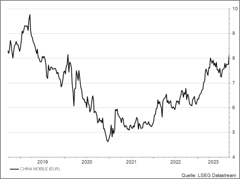 <p><strong>China Mobil</strong><br />UNSER VOTUM: KAUFEN<br />Aktienkurs in Euro</p>
<p><strong>China Mobil</strong><br />UNSER VOTUM: KAUFEN<br />Aktienkurs in Euro</p>