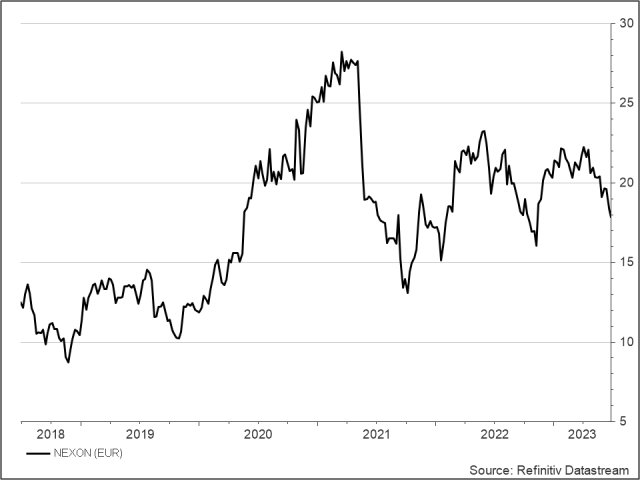 <p><strong><br />Nexon</strong><br />Aktienkurs in Euro</p>
<p><strong><br />Nexon</strong><br />Aktienkurs in Euro</p>