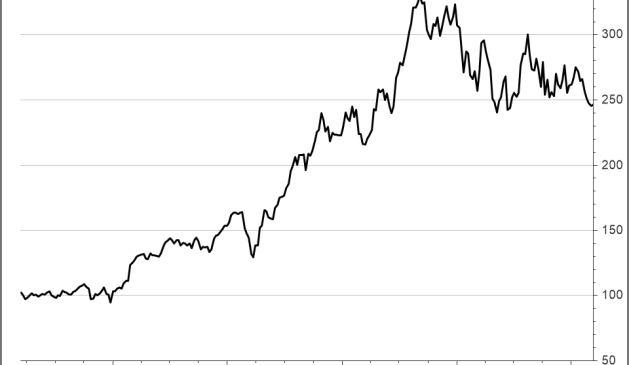 <p><strong>Danaher</strong><br />UNSER VOTUM: KAUFEN<br />Aktienkurs in US-Dollar</p>
<p><strong>Danaher</strong><br />UNSER VOTUM: KAUFEN<br />Aktienkurs in US-Dollar</p>