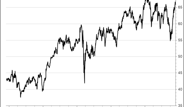 <p>UNSER VOTUM: KAUFEN<br /><strong>Mondelez</strong><br />Aktienkurs in US-Dollar</p>
<p>UNSER VOTUM: KAUFEN<br /><strong>Mondelez</strong><br />Aktienkurs in US-Dollar</p>