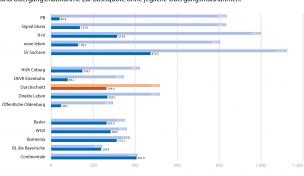 SV Sachsen, Continentale und R+V sind sicher unterwegs. SV Sachsen, Continentale und R+V sind sicher unterwegs.