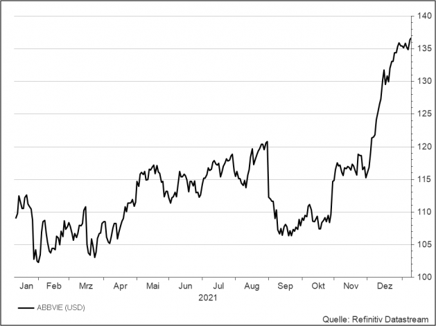 <p><br /><strong>Abbvie</strong><br />UNSER VOTUM: KAUFEN<br />Aktienkurs in US-Dollar</p> <p><br /><strong>Abbvie</strong><br />UNSER VOTUM: KAUFEN<br />Aktienkurs in US-Dollar</p>