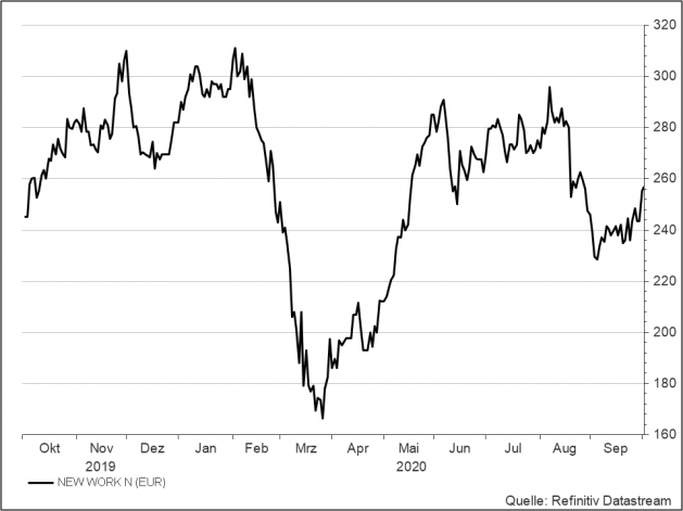 <p><br /><strong>New Work</strong><br />UNSER VOTUM: KAUFEN<br />Aktienkurs in Euro</p> <p><br /><strong>New Work</strong><br />UNSER VOTUM: KAUFEN<br />Aktienkurs in Euro</p>