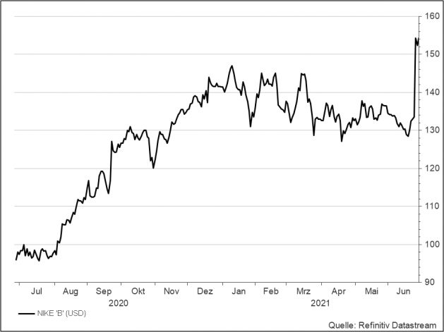 <p><strong>Nike</strong><br />UNSER VOTUM: KAUFEN<br />Aktienkurs in US-Dollar</p> <p><strong>Nike</strong><br />UNSER VOTUM: KAUFEN<br />Aktienkurs in US-Dollar</p>