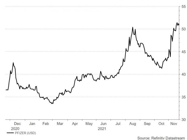 <p><br /><strong>Pfizer</strong><br />UNSER VOTUM: KAUFEN<br />Aktienkurs in US-Dollar</p> <p><br /><strong>Pfizer</strong><br />UNSER VOTUM: KAUFEN<br />Aktienkurs in US-Dollar</p>