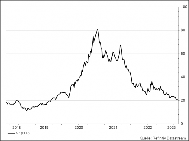 <p><br /><strong>M3 Inc.</strong><br />Aktienkurs in Euro</p> <p><br /><strong>M3 Inc.</strong><br />Aktienkurs in Euro</p>
