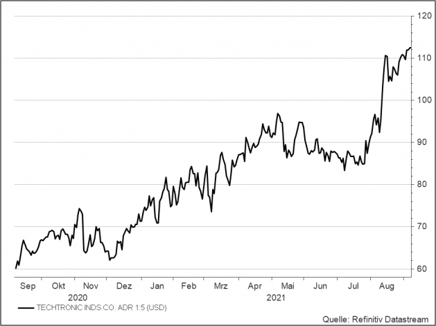 <p><br /><strong>Techtronic Industries</strong><br />Aktienkurs in US-Dollar</p> <p><br /><strong>Techtronic Industries</strong><br />Aktienkurs in US-Dollar</p>